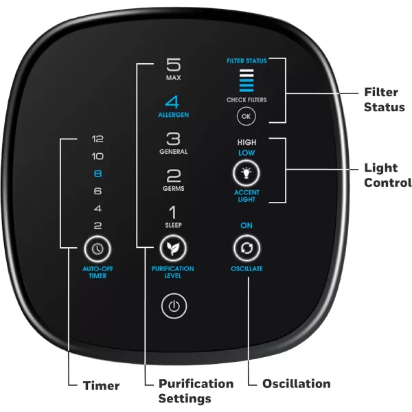 Honeywell Air Genius 5 Air Purifier with Permanent, Washable Filter, for Large Rooms, Reduces Smoke, Wildfire Smoke, Dust, Pollen, Pet Dander and More, Black, HFD320