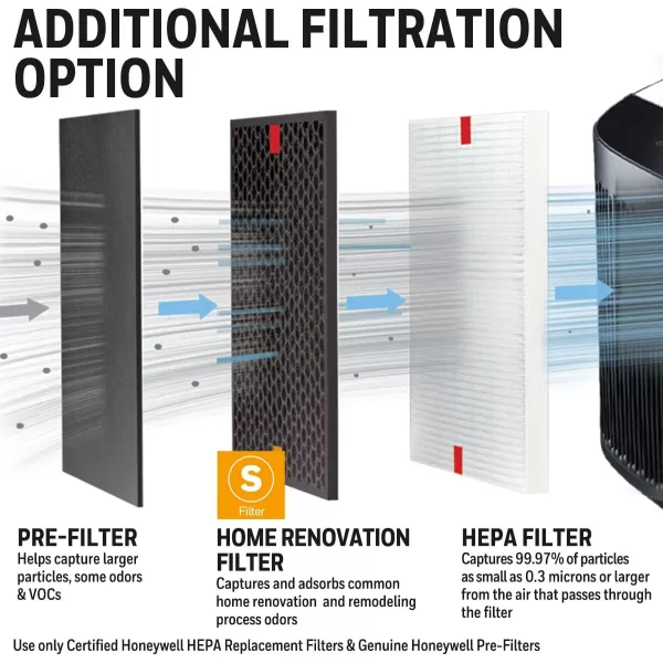 Honeywell Air Purifier Filter for Home Renovation VOCs – Filter S for HPA3000 PowerPlus and HPA5000 Insight Series, HRFSC1