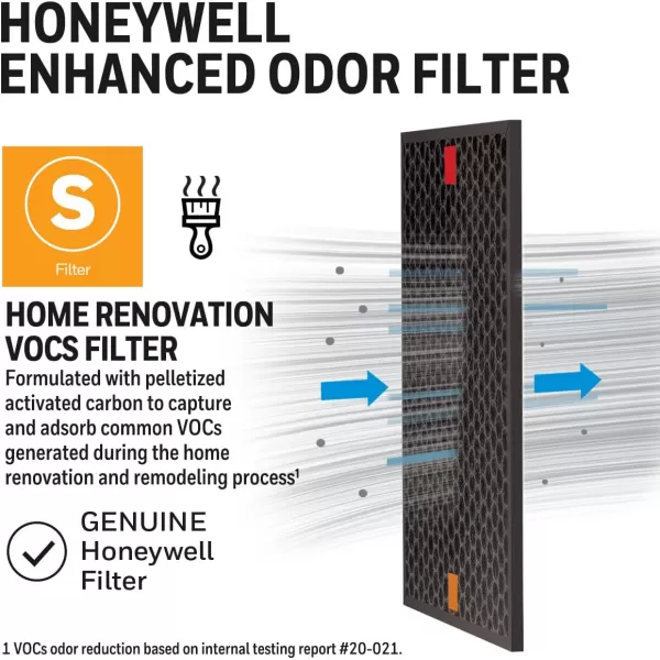 Honeywell Air Purifier Filter for Home Renovation VOCs – Filter S for HPA3000 PowerPlus and HPA5000 Insight Series, HRFSC1