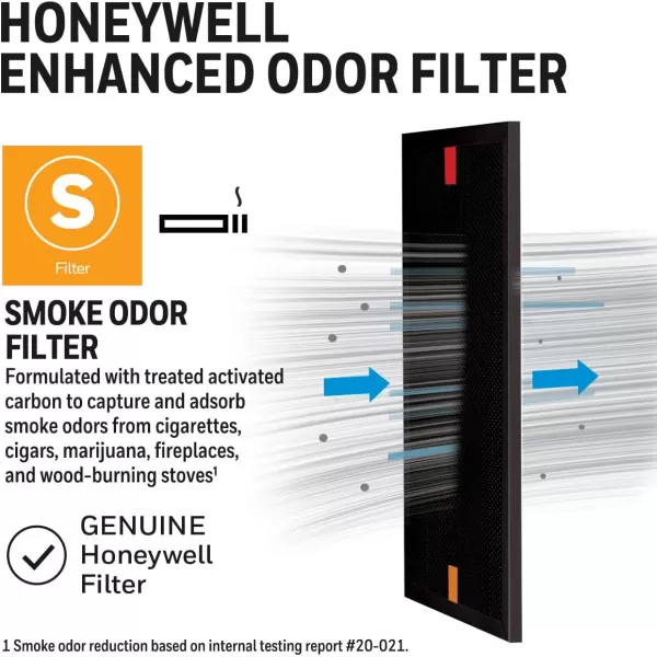 Honeywell Air Purifier Filter for Pet Odor – Filter S for HPA3000 PowerPlus and HPA5000 Insight Series, HRFSP1