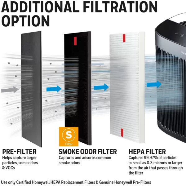 Honeywell Air Purifier Filter for Pet Odor – Filter S for HPA3000 PowerPlus and HPA5000 Insight Series, HRFSP1