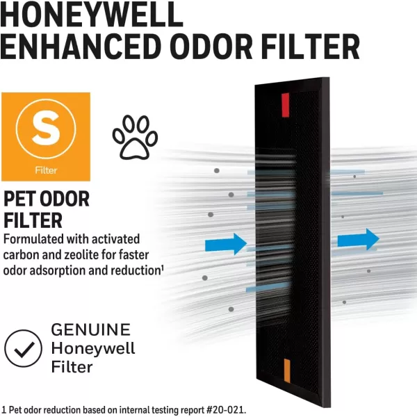 Honeywell Air Purifier Filter for Pet Odor – Filter S for HPA3000 PowerPlus and HPA5000 Insight Series, HRFSP1