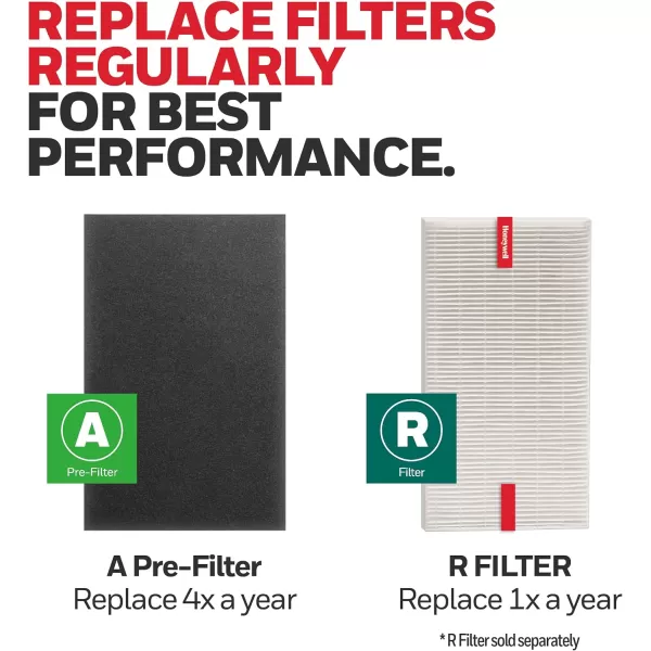 Honeywell HEPA Air Purifier Filter Kit – Includes 3 HEPA R Replacement Filters and 4 A Carbon Pre-Cut Pre-Filters – Airborne Allergen Air Filter Targets Wildfire/Smoke, Pollen, Pet Dander, and Dust