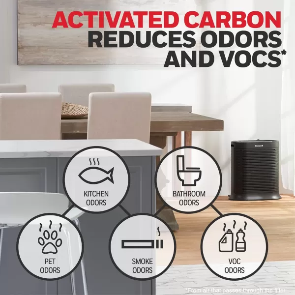Honeywell HEPA Air Purifier Filter Kit – Includes 3 HEPA R Replacement Filters and 4 A Carbon Pre-Cut Pre-Filters – Airborne Allergen Air Filter Targets Wildfire/Smoke, Pollen, Pet Dander, and Dust