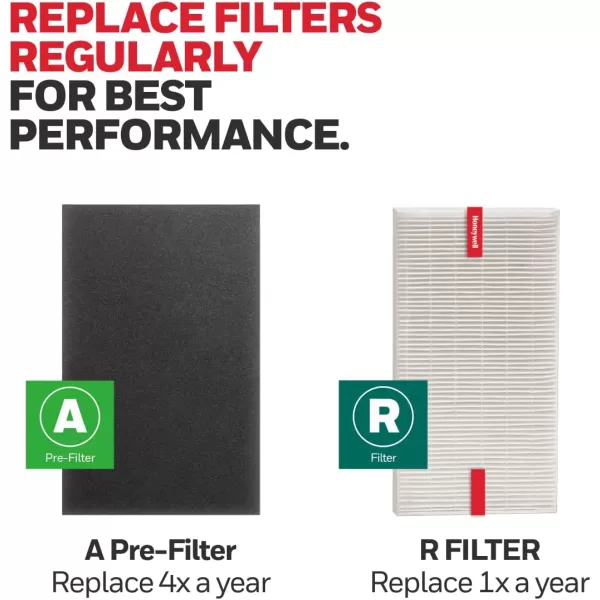 Honeywell HEPA Air Purifier Filter Kit – Includes 3 HEPA R Replacement Filters and 4 A Carbon Pre-Cut Pre-Filters – Airborne Allergen Air Filter Targets Wildfire/Smoke, Pollen, Pet Dander, and Dust