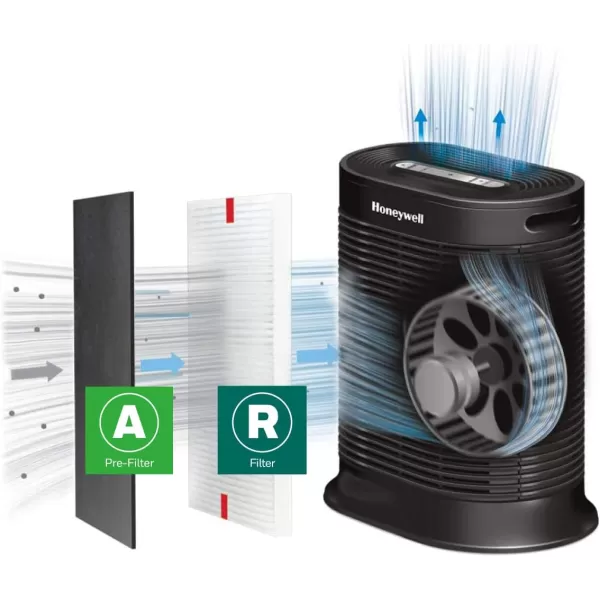 Honeywell HEPA Air Purifier Filter Value Kit – Includes 2 R HEPA Filters and 1 A Pre-Filter Roll with Cutting Template