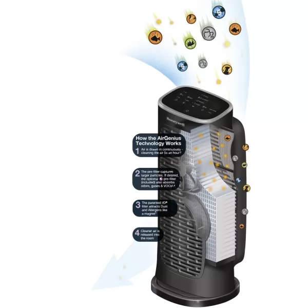 Honeywell HFD280 Compact Air Genius 4 Air Purifier with Permanent Washable Filter, Medium Rooms , Black