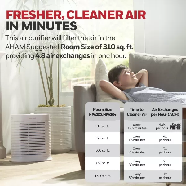 Honeywell HPA104 HEPA Air Purifier for Medium Rooms - Microscopic Airborne Allergen+ Reducer, Cleans Up To 750 Sq Ft in 1 Hour - Wildfire/Smoke, Pollen, Pet Dander, and Dust Air Purifier – White