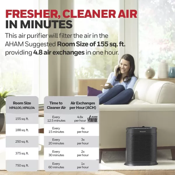 Honeywell HPA104 HEPA Air Purifier for Medium Rooms - Microscopic Airborne Allergen+ Reducer, Cleans Up To 750 Sq Ft in 1 Hour - Wildfire/Smoke, Pollen, Pet Dander, and Dust Air Purifier – White