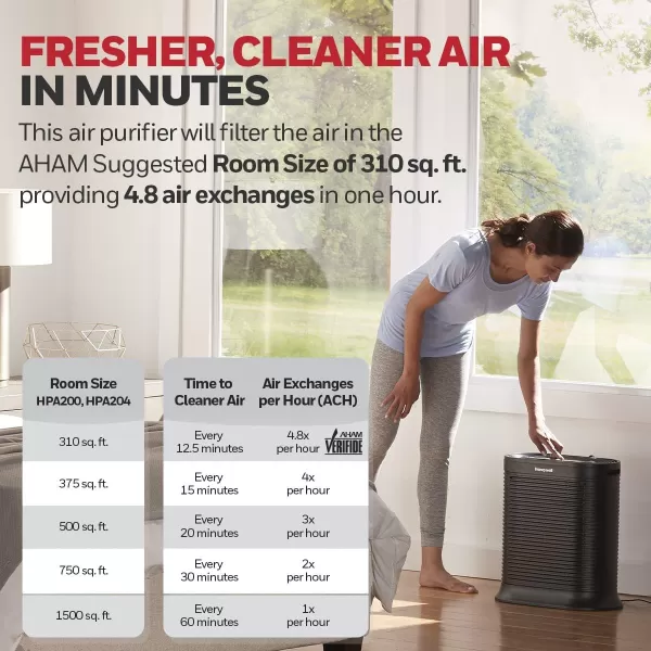 Honeywell HPA104 HEPA Air Purifier for Medium Rooms - Microscopic Airborne Allergen+ Reducer, Cleans Up To 750 Sq Ft in 1 Hour - Wildfire/Smoke, Pollen, Pet Dander, and Dust Air Purifier – White