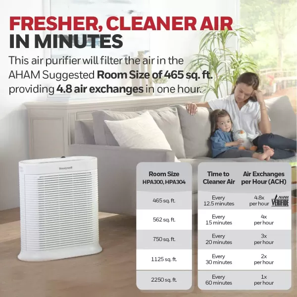 Honeywell HPA104 HEPA Air Purifier for Medium Rooms - Microscopic Airborne Allergen+ Reducer, Cleans Up To 750 Sq Ft in 1 Hour - Wildfire/Smoke, Pollen, Pet Dander, and Dust Air Purifier – White
