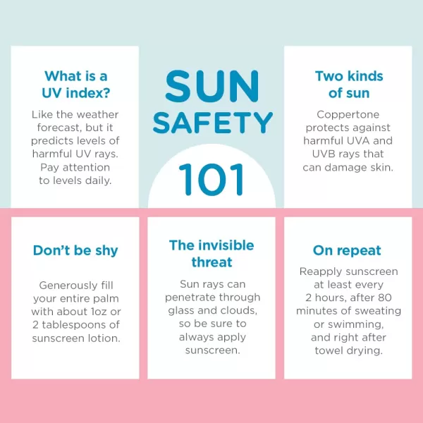 Coppertone Baby Sunscreen Pack Coppertone WaterBabies SPF 50 Sunscreen Spray 6 Oz Can  Coppertone Pure and Simple Baby Sunscreen Stick Mineral Sunscreen SPF 50 Tear Free 049 Oz Stick