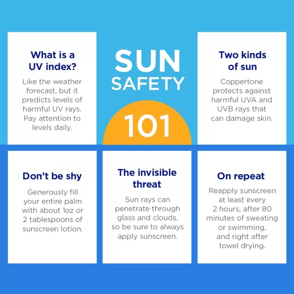Coppertone COMPLETE SPF 50 Sunscreen Spray Lightweight Moisturizing Sunscreen Pack Water Resistant Spray Sunscreen SPF 50 55 Oz Spray Pack of 3