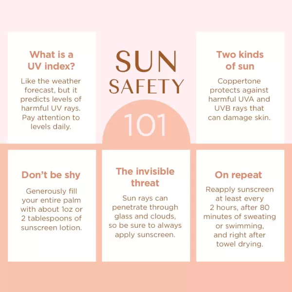Coppertone Glow Protect and Tan Sunscreen Lotion  Gradual Self Tanner SPF 30 Sunscreen 5 Fl Oz Tube Pack of 2SPF 30