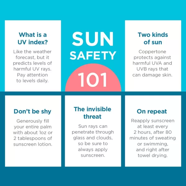 Coppertone Kids Roll On Sunscreen Lotion SPF 50 Kids Sunscreen with Blue Color Tear Free Sunscreen with Zinc Oxide Sun Protection 25 Fl Oz Tube