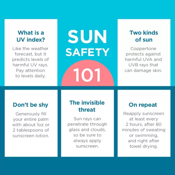 Coppertone SPORT Kids Sunscreen Spray SPF 50 Water Resistant Continuous Spray Sunscreen for Kids Broad Spectrum Sunscreen SPF 50 55 Oz Spray55 Ounce Pack of 2