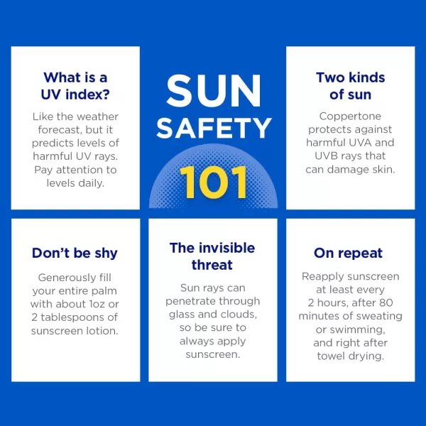 Coppertone SPORT Sunscreen SPF 70 Water Resistant Sunscreen Lotion Broad Spectrum Bulk Sunscreen Pack 7 Fl Oz Bottle Pack of 2SPF 70