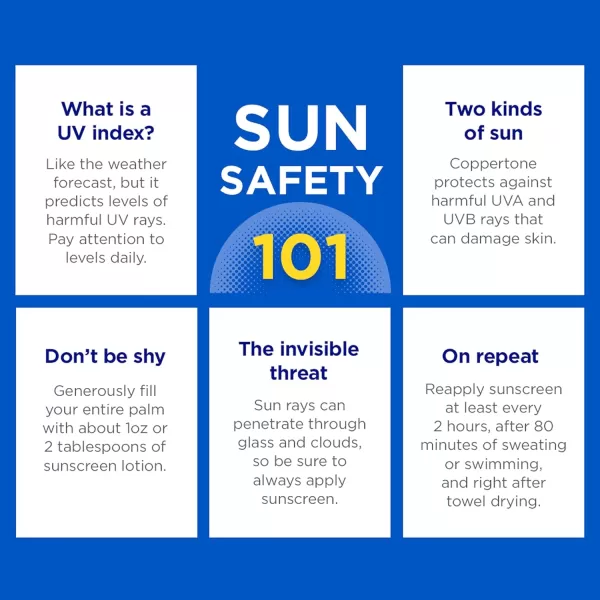 Coppertone Sport Sunscreen Spray SPF 30 Water Resistant Spray Sunscreen Broad Spectrum SPF 30 Sunscreen Bulk Sunscreen Pack 55 Oz Bottle Pack of 2