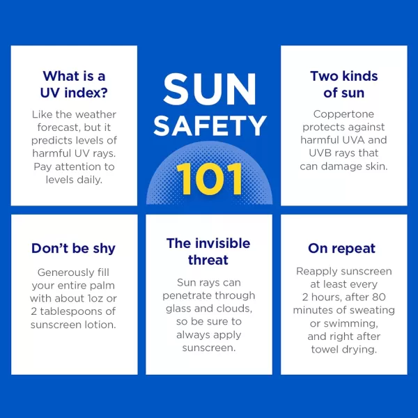Coppertone Sport Sunscreen Spray SPF 50 Water Resistant Spray Sunscreen Broad Spectrum SPF 50 Sunscreen Bulk Sunscreen Pack 55 Oz Bottle Pack of 3