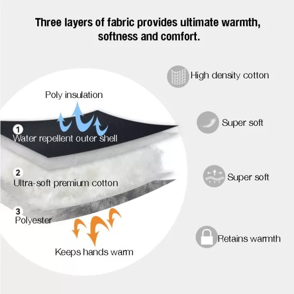 imagePandaEar Baby Stroller Gloves Universal Winter Stroller Mittens AntiFreeze Warm Hand Muffs Waterproof Thick HandMuff Stroller Accessories Black