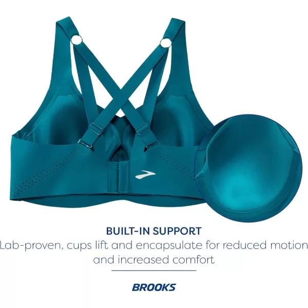 Brooks Womens Underwire Sports Bra for High Impact Running Workouts ampamp Sports with Maximum SupportLagoon