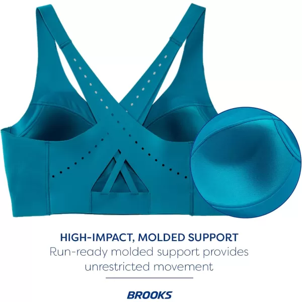 Brooks Womens Strappy 20 Sports Bra for Running Workouts ampamp Sports with Medium SupportLagoon