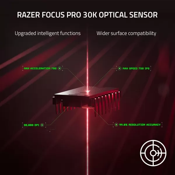 Razer DeathAdder V3 Pro Wireless Gaming Mouse  Hyperpolling Wireless Dongle 63g Ultra Lightweight  Focus Pro 30K Optical Sensor  Optical Switches Gen35 Programmable Buttons  BlackBlack