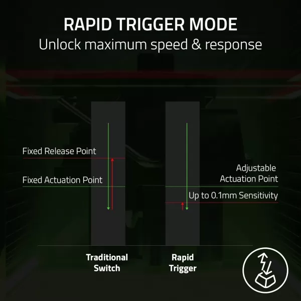 Razer Huntsman V3 Pro Esports Gaming Keyboard Analog Optical Switches  Razer Snap Tap  Rapid Trigger  Adjustable Actuation  Media Keys ampamp Dial  Doubleshot PBT Keycaps  Wrist Rest  BlackTKL