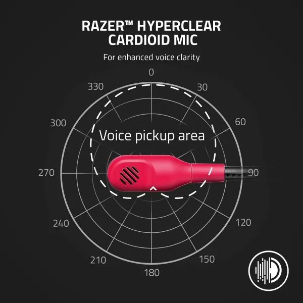 Razer Kaira X Wired Headset for Xbox Series XS Xbox One PC Mac ampamp Mobile Devices Triforce 50mm Drivers  HyperClear Cardioid Mic  Memory Foam Ear Cushions  OnHeadset Controls  Pulse RedRed