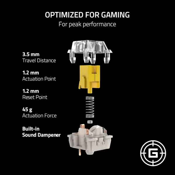 Razer Mechanical Switches Replacement Pack for Gaming Keyboard Gen3 Green Clicky Switches  19mm Actuation Point at 50g  Transparent Housing  3 Pin  BoxStyle Cross Stem  36 pcsYellow Switches  Silent Linear