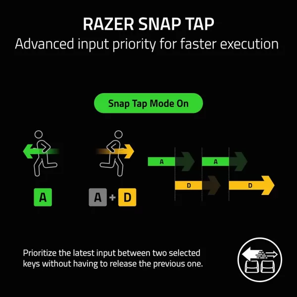 Razer Blade 16 2024 Gaming Laptop NVIDIA GeForce RTX 4090  Intel Core i914900HX 14th Gen CPU  16quot Dual Mode Mini LED Display  64GB RAM  4TB SSD  Windows 11  Chroma RGB  Snap Tapi914900HX