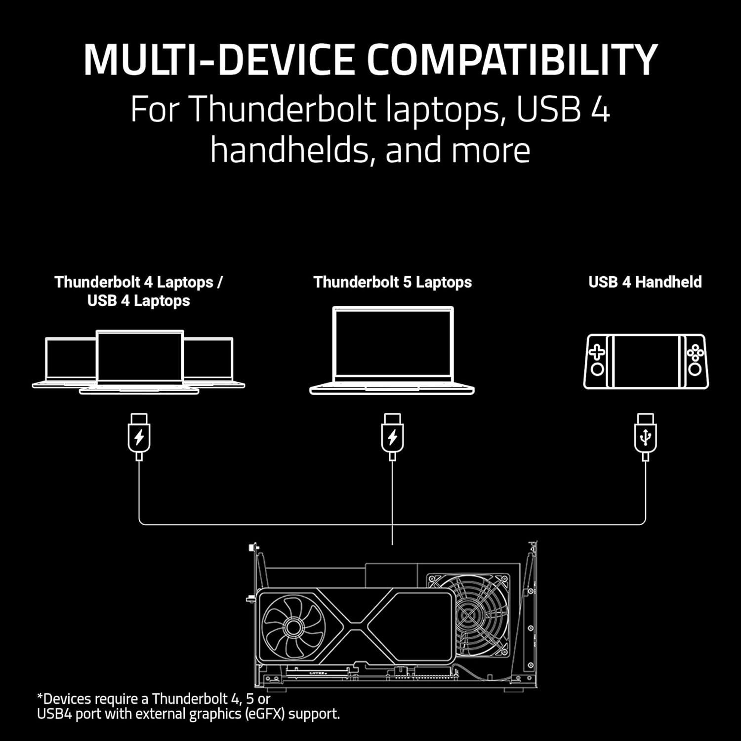 imageRazer Core X V2 External Graphics Enclosure eGPU Compatible with Windows 11 Thunderbolt 45 and USB 4 Laptops ampamp Devices  4 Slot Wide NVIDIAAMD Graphics Cards PCIe 40 Support  140W PD via USB C
