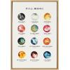 image:imageKate and Laurel Sylvie Full Moons Chart Framed Canvas Wall Art by The Whiskey Ginger 23x33 Black Gender Neutral Art for WallNatural
