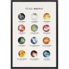 image:imageKate and Laurel Sylvie Full Moons Chart Framed Canvas Wall Art by The Whiskey Ginger 23x33 Black Gender Neutral Art for WallBlack