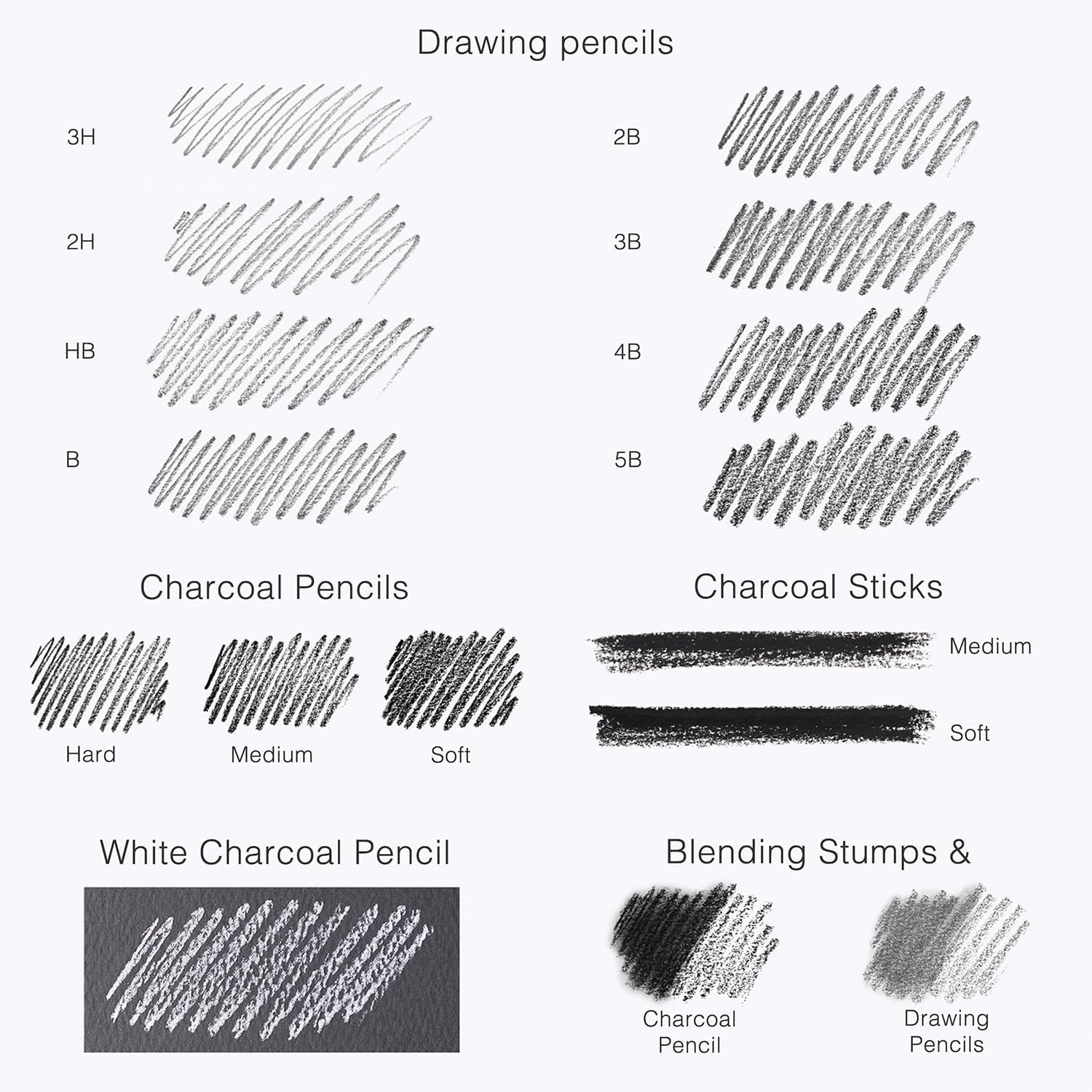 Artisto Drawing and Sketching Pencil Art Set 20 Items  Complete Kit with Graphite Pencils Charcoal Pencils Sticks Blending Stumps Erasers and Sharpeners