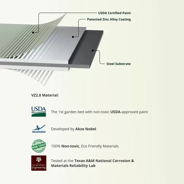 imageVego garden Cascading Raised Garden Planter Box Outdoor Metal Galvanized Gardening Bed for Vegetables Herb ampamp Flower Modern GrayBritish Green