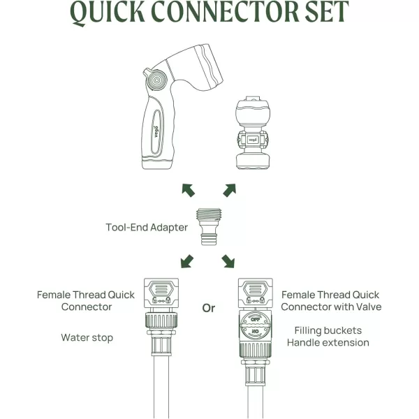 imageVego Quick Connector Set with Shut off Valve and Water Stop ampamp Lock Quick Connect Hose Fittings Feature Quick Release Kit Hose Fittings and Adapters V1 Set of 5Set of 5 V2