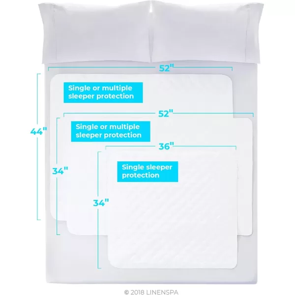imageLinenspa 34quot x 52quot Skid Resistant Waterproof Sheet and Mattress Protector PadHighly AbsorbentMachine WashableQuilted White