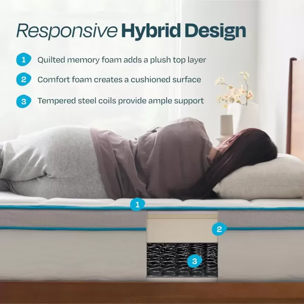 imageLinenspa 8 Inch Memory Foam and Spring Hybrid Mattress  Medium Firm Feel  Bed in a Box  Quality Comfort and Adaptive Support  Breathable  Cooling  Guest and Kids Bedroom  Twin SizeCalifornia King