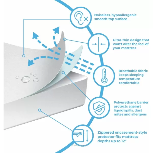 imageLinenspa Zippered Mattress Encasement  Waterproof ampamp Bed Bug Proof  Premium Noiseless ampamp Absorbent Cover  Queen WhiteWhite