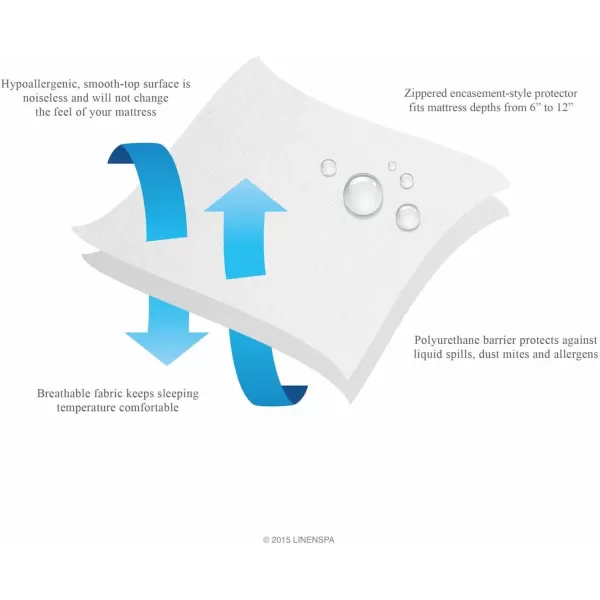 imageLinenspa Box Spring Encasement Twin Complete Protection with Zipper Waterproof Box Spring Protector Twin  WhiteWhite