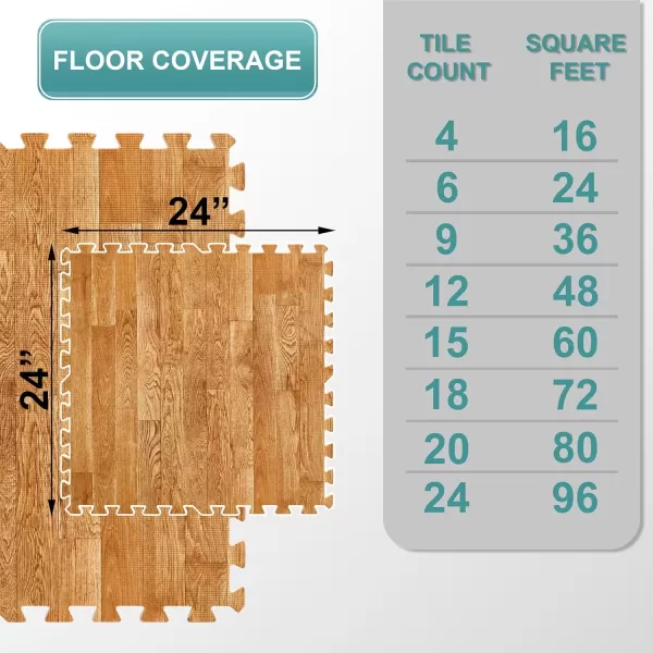 imageSorbus 96 Sq Ft Wood Grain Floor Tiles Foam Mat EVA Interlocking Mats Tile 38Inch Thick Flooring Wood Puzzle Exercise Mats wBorders  Home Playroom Basement Apartment Trade Show Baby DanceWood Grain  Pine