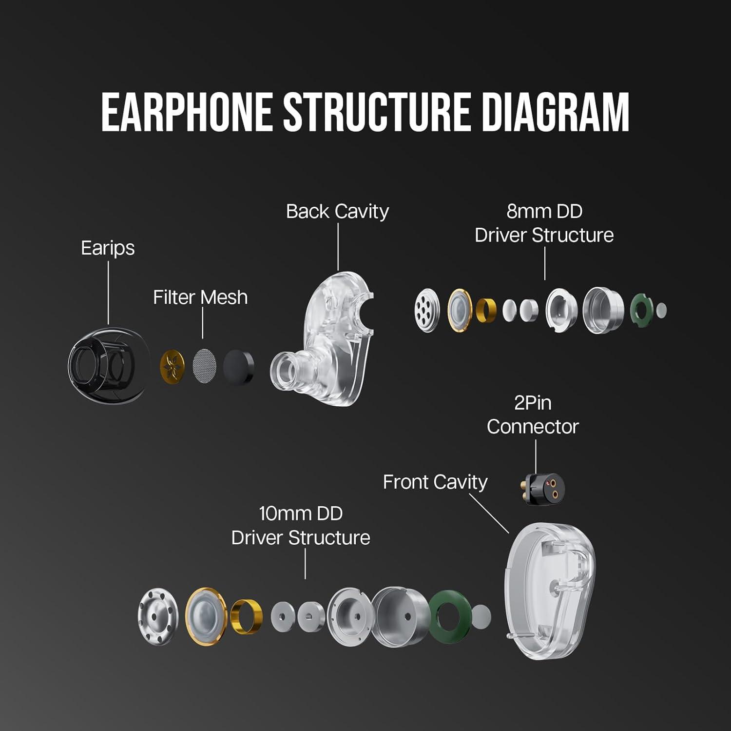 imageLinsoul 7Hz x HBB Elua in Ear Monitor 10mm  8mm Dual Dynamic Driver IEM Earphones HiFi Wired Earbuds Gaming Earbuds with 2 Pin Detachable Cable for Audiophile Studio Engineer