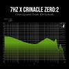imageLinsoul 7Hz x Crinacle Zero2 in Ear Monitor Updated 10mm Dynamic Driver IEM Wired Earbuds Earphones Gaming Earbuds OFC IEM Cable with Microphone for MusicianTypec MIC BlueOrange