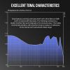 imageLinsoul 7Hz x HBB Elua in Ear Monitor 10mm  8mm Dual Dynamic Driver IEM Earphones HiFi Wired Earbuds Gaming Earbuds with 2 Pin Detachable Cable for Audiophile Studio Engineer