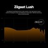 imageLinsoul ZiiGaat Lush in Ear Monitor 1DD4BA Hybrid Earphone IEM Studio Monitor Tunning Wired Earbuds with Detachable CableSilver Kiwi Ears Allegro Pro Upgraded IEM Earphone DACAMP