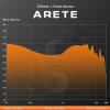 imageLinsoul ZiiGaat x Fresh Reviews Arete in Ear MonitorBlack Kiwi Ears Allegro Pro Upgraded IEM Earphone DACAMP