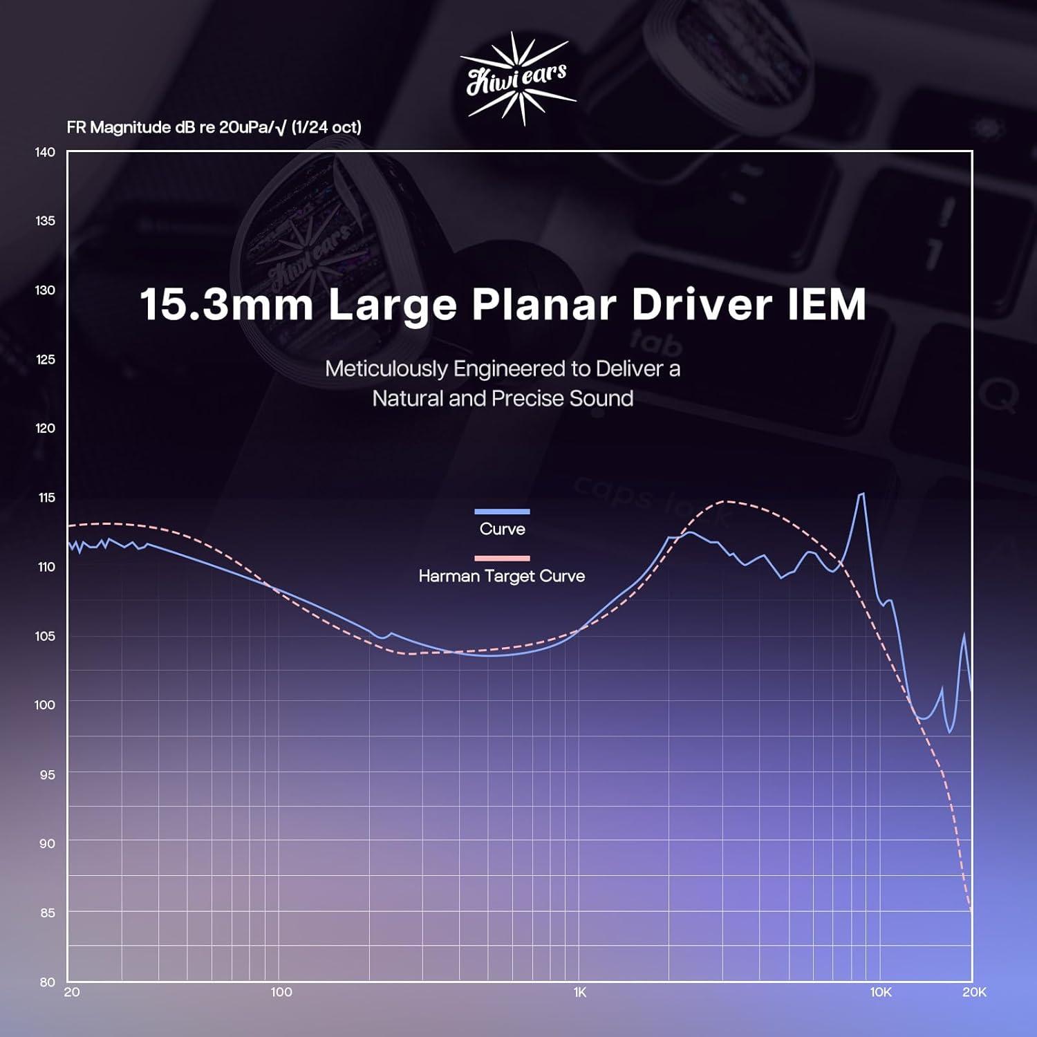 imageLinsoul Kiwi Ears Aether in Ear Monitor 153mm Large Planar Driver IEM Earphone HiFi Wired Earbuds Kiwi Ears Terras IEM Cable4N Single Crystal Copper 32AWG 4Core in Ear Monitor Cord