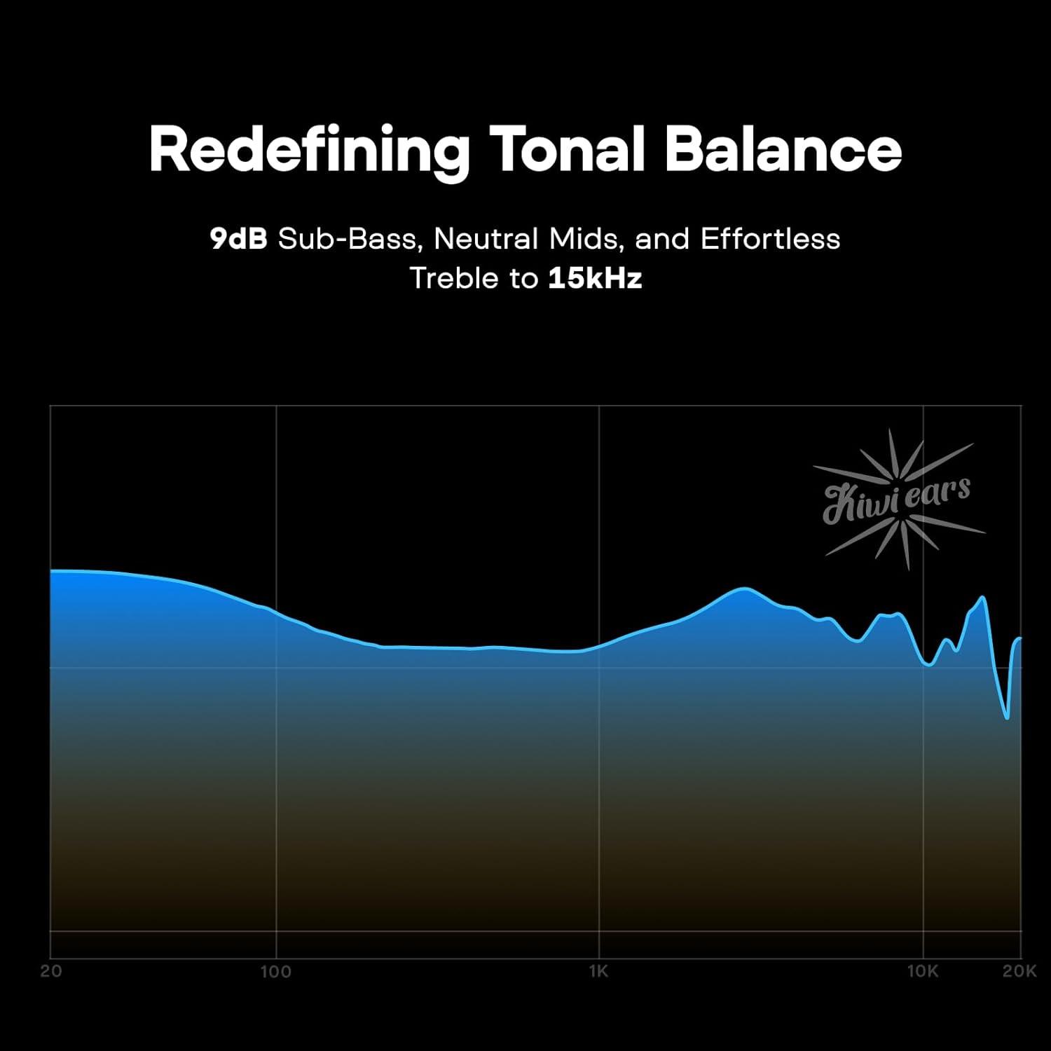 imageLinsoul Kiwi Ears Astral 1DD6BA Hybrid in Ear Monitor Wired Earbuds HiFi Studio Recording ampampMixing Earphone Portable Gaming IEMs for Professional Music Engineers Audiophiles Blue Kiwi E