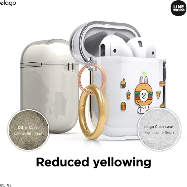 elago l LINE Friends Burger Time Clear Case Compatible with AirPods 1amp2 Durable Full Body Protection Reduced Yellowing Reduced smudging Official Merchandise CONYCONY